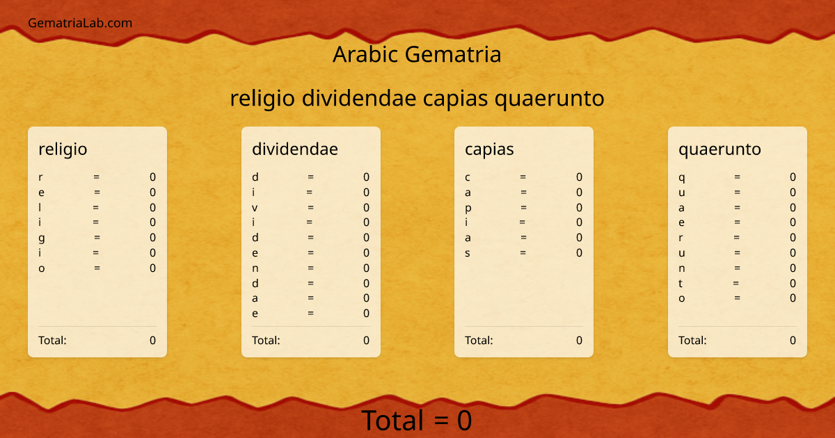 religio dividendae capias quaerunto in arabic Gematria